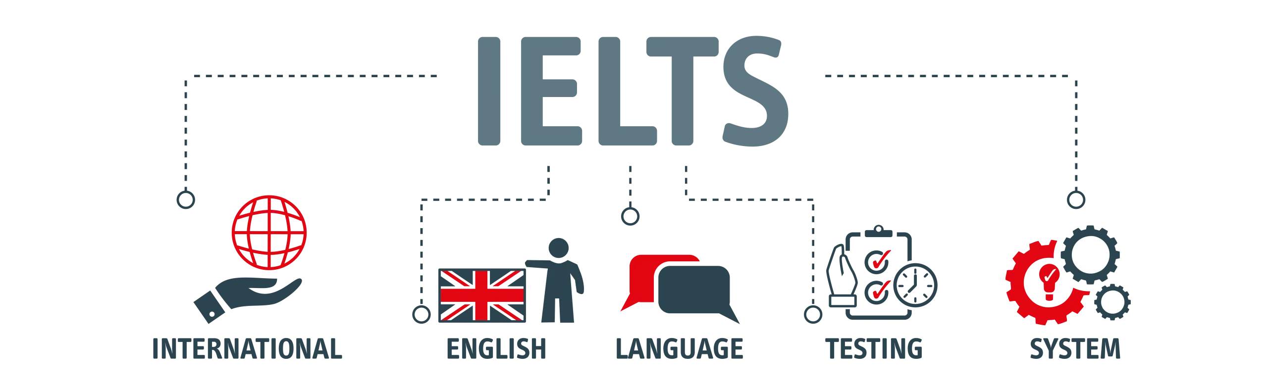 IELTS Malaysia